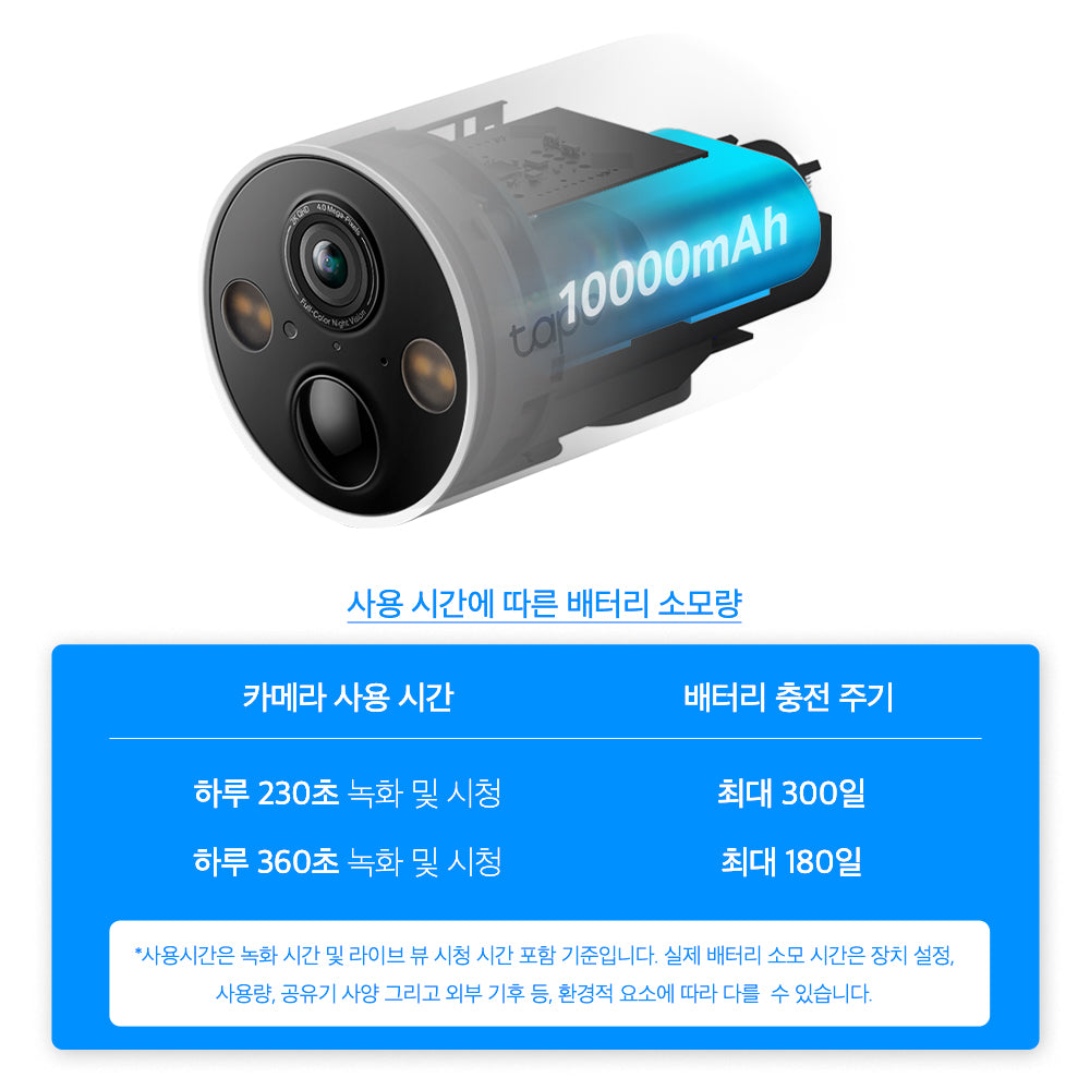 2K 무선 배터리 자석형 카메라