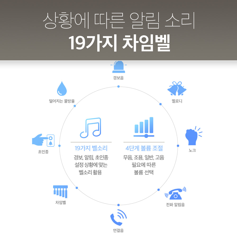 무선 스마트 허브 + 90dB 차임벨