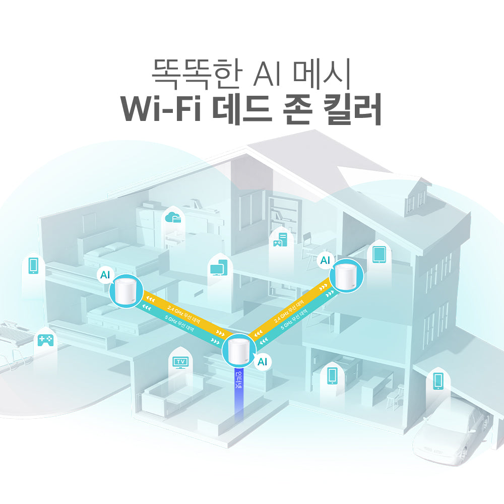 Deco X50 AX3000 메시 와이파이 Wi-Fi 6 기가 유무선 인터넷 공유기
