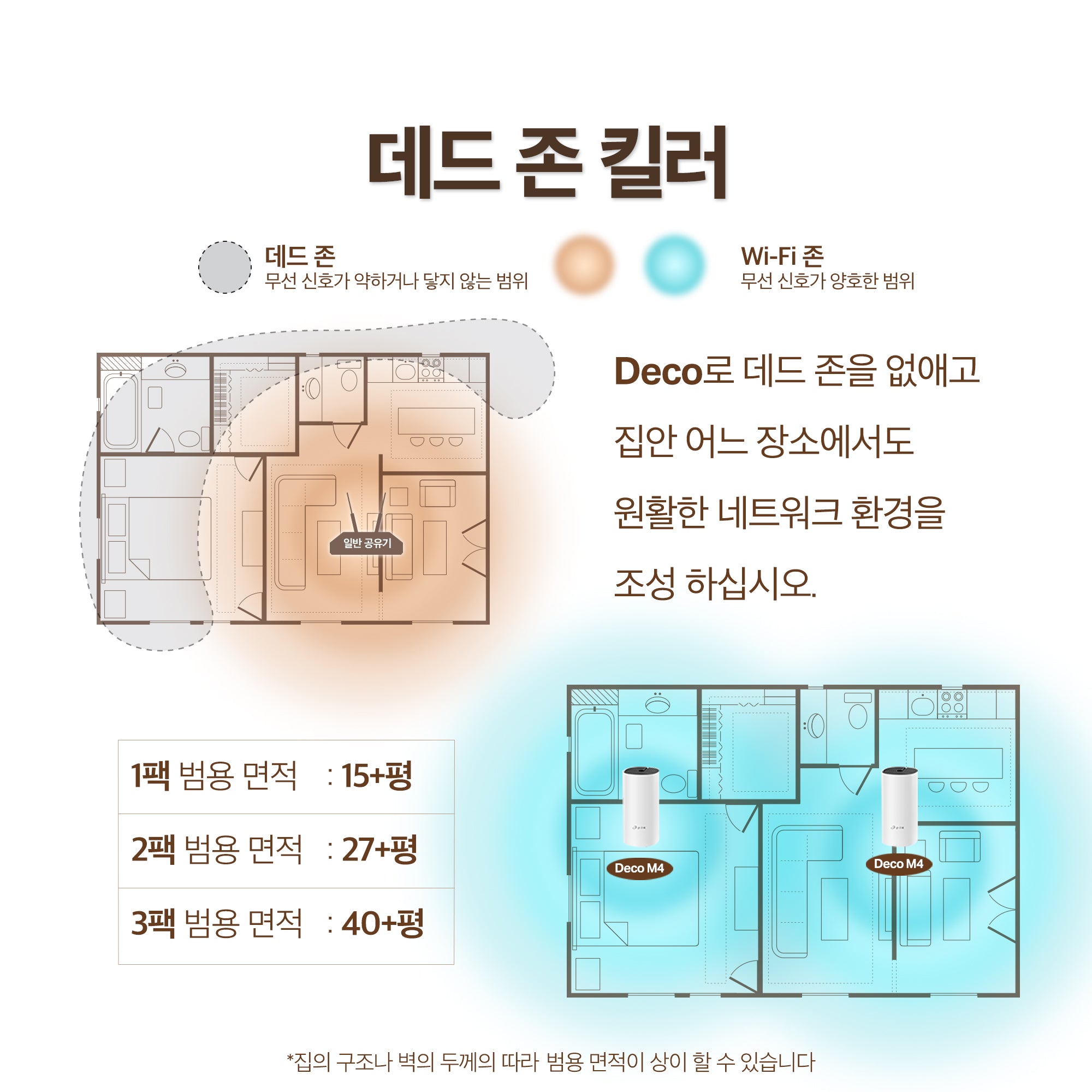 Deco M4 AC1200 메시 와이파이 Wi-Fi 5 기가 유무선 인터넷 공유기