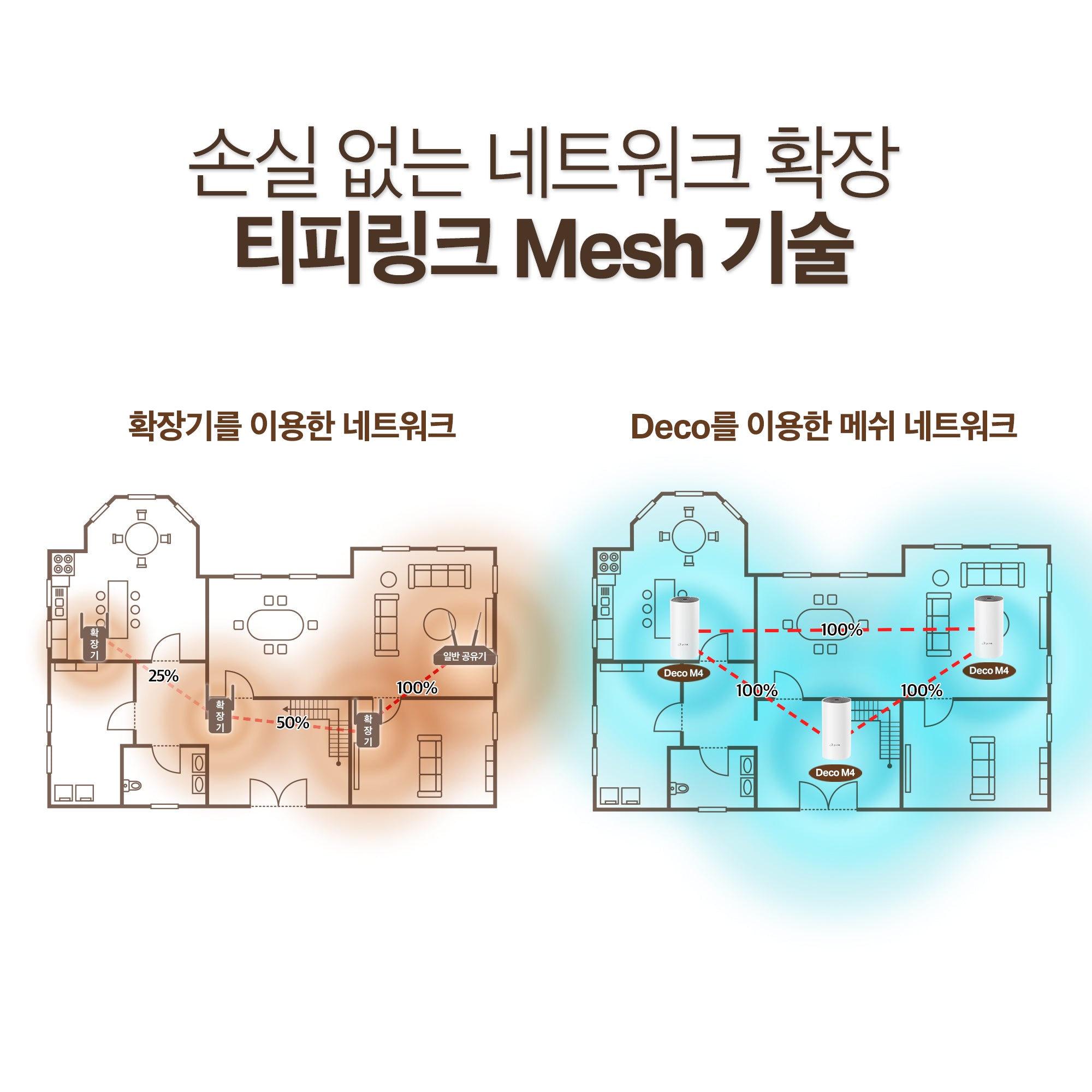 Deco M4 AC1200 메시 와이파이 Wi-Fi 5 기가 유무선 인터넷 공유기