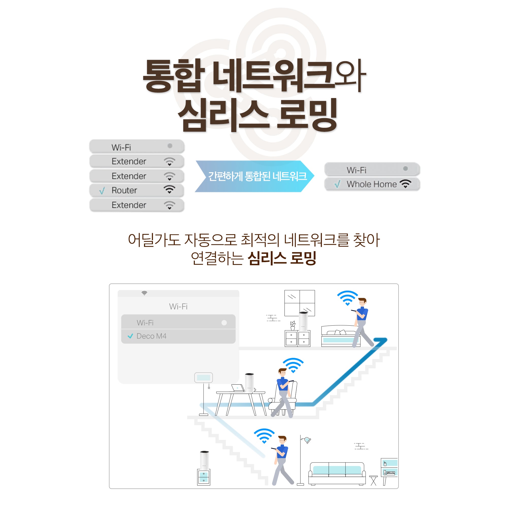 Deco M4 AC1200 메시 와이파이 Wi-Fi 5 기가 유무선 인터넷 공유기