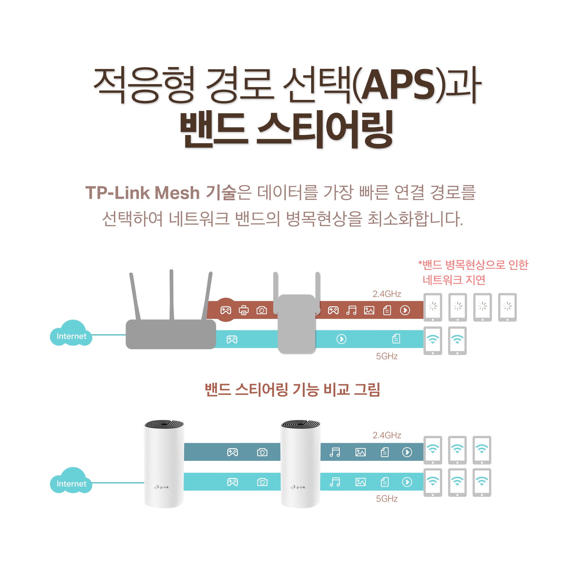 Deco M4 AC1200 메시 와이파이 Wi-Fi 5 기가 유무선 인터넷 공유기