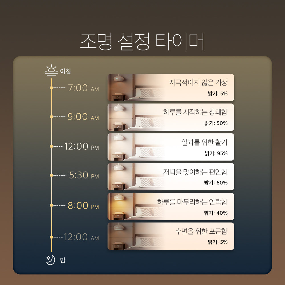 Tapo L510E 스마트 조광 전구 E26소켓
