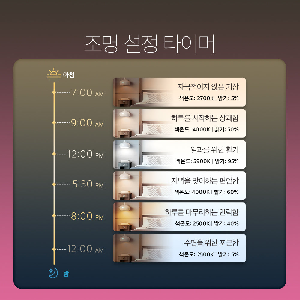 Tapo L530E 스마트 멀티컬러 E26소켓 전구